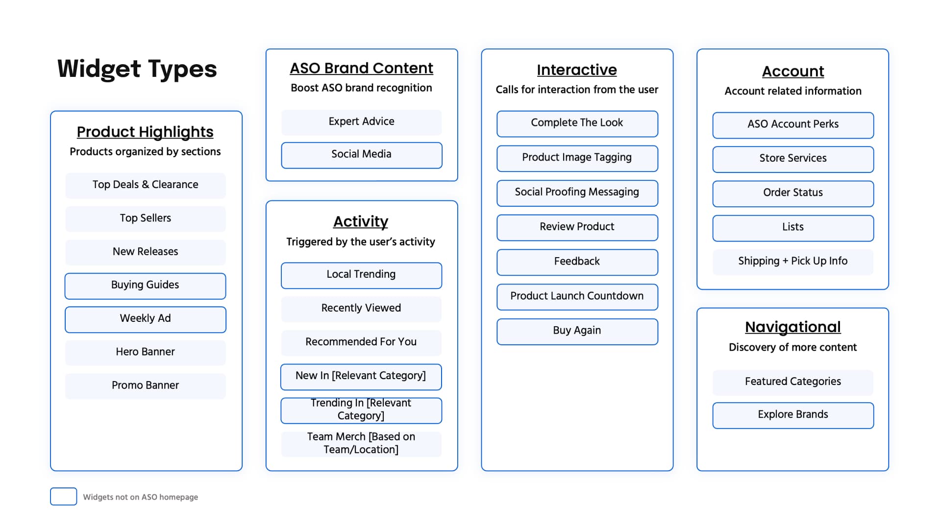 Component opportunities for Academy's homepage
