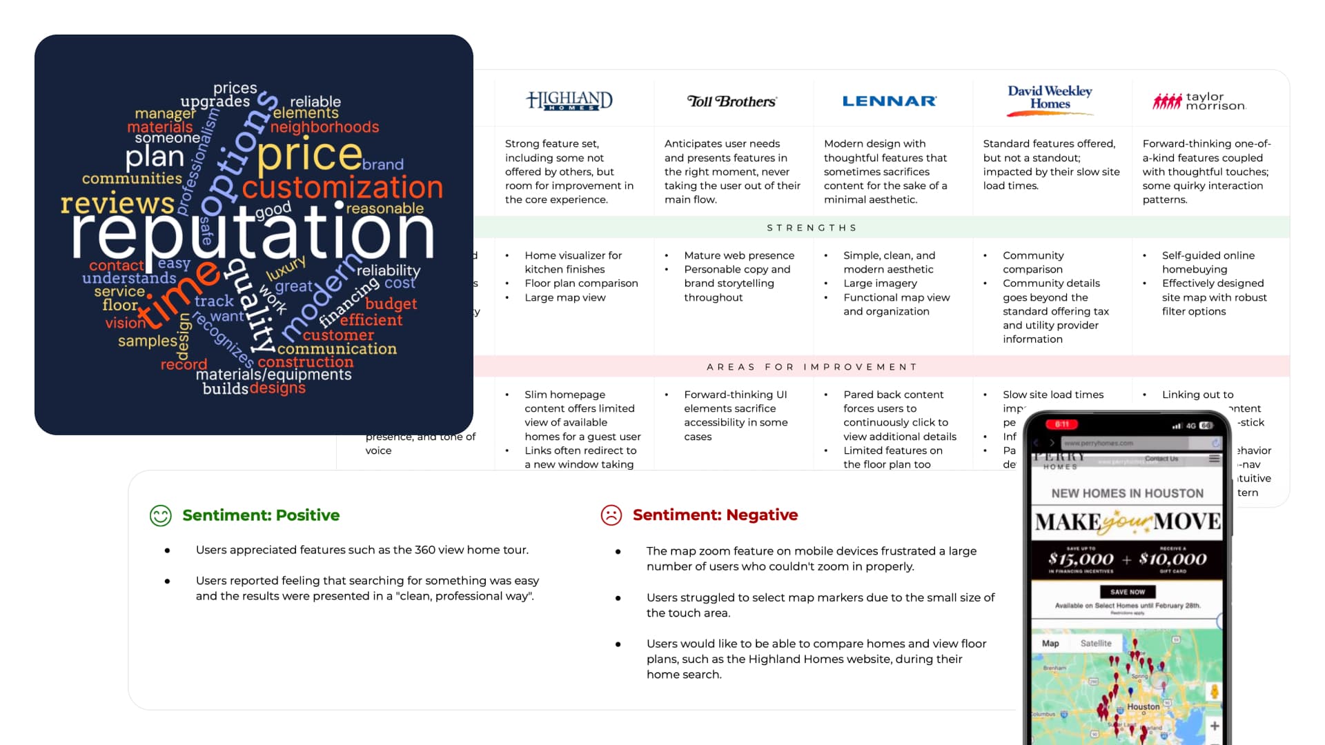 User testing and competitive analysis findings